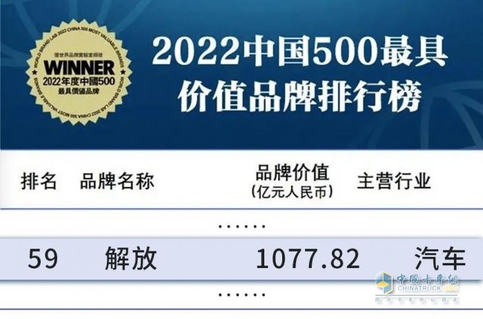 一汽解放成功入選“中國ESG上市公司先鋒100”榜單