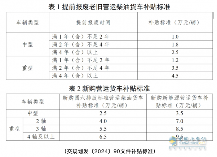 廣東公布2025年貨車淘汰補貼標準！國四車已納入補貼范圍