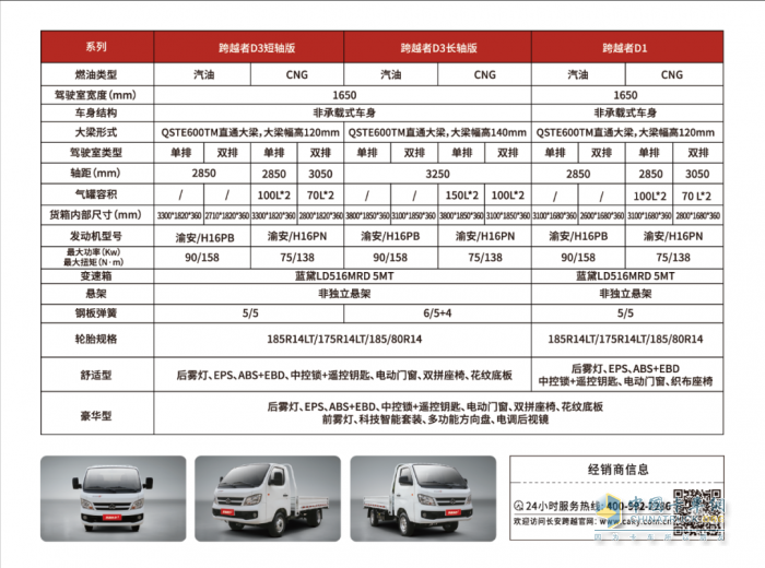 長安跨越者D1/D3重磅上市：新一代平頭小卡，D造貨運傳奇！