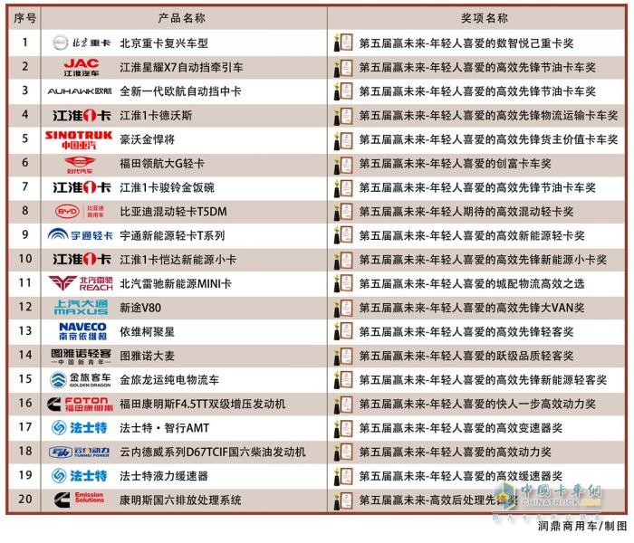 20款產品詮釋高效內涵 第五屆“贏未來-高效先鋒”評選結果揭曉