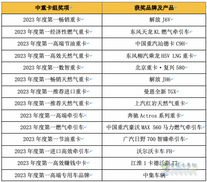 “誰是第一”商用車年度評選