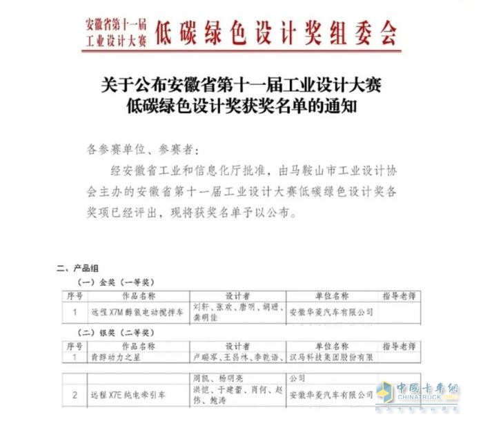 漢馬科技斬獲安徽省第十一屆工業(yè)設(shè)計大賽金獎銀獎