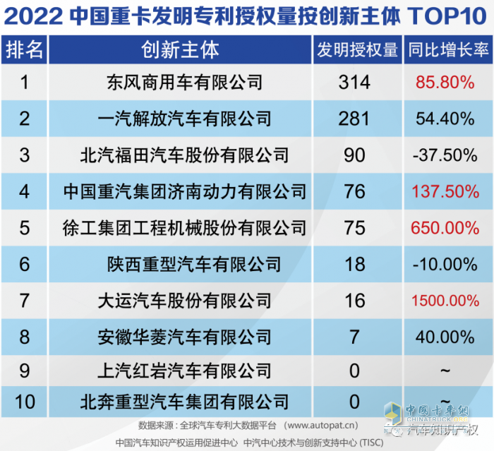 助力重卡行業(yè)復(fù)蘇，東風(fēng)商用車(chē)瞄準(zhǔn)客戶發(fā)力創(chuàng)新！