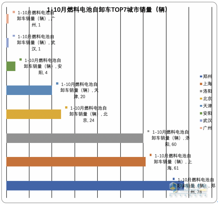 2023年前10月各類新能源重卡主要城市流向簡(jiǎn)析