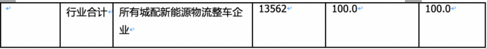 2024年2月城配物流車配套電機：TOP10花落誰家？