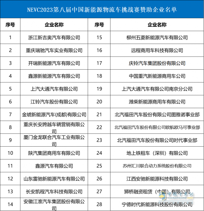 2023中國新能源物流車大會(huì)圓滿落幕！大咖圍繞變革創(chuàng)新聊了啥？