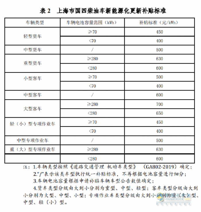 上海補(bǔ)貼政策重磅推出！宇通新能源環(huán)衛(wèi)“以舊換新”進(jìn)行中