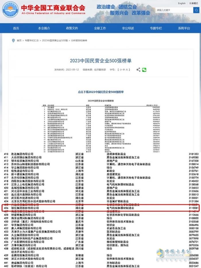 連續(xù)11年上榜！駱駝蓄電池再奪中國(guó)民企500強(qiáng)殊榮   