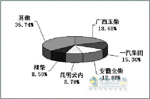 2009年9月我國車用柴油機生產銷售簡報