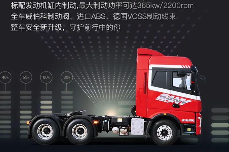 三一重卡 王道 435馬力 6×4 國五 牽引車（HQC42523Q1S12E）